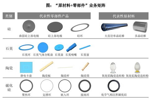 國產(chǎn)半導(dǎo)體核心零部件龍頭沖刺科創(chuàng)板 臻寶科技IPO問詢背后的技術(shù)雄心與市場挑戰(zhàn)