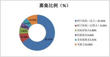 激蕩新三板定增周報第24期 技術(shù)咨詢行業(yè)深度解析與資本風(fēng)向