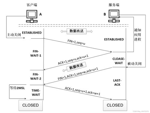 計(jì)算機(jī)網(wǎng)絡(luò)知識點(diǎn)與工程施工全解析 網(wǎng)絡(luò)部分看這一篇就夠了