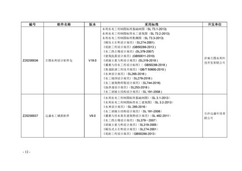 關(guān)于發(fā)布《水利水電工程勘測設(shè)計(jì)計(jì)算機(jī)軟件名錄（2020版）》的通知