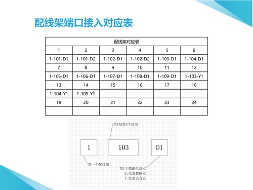計算機網絡工程施工 從規劃布線到性能優化的前沿實踐